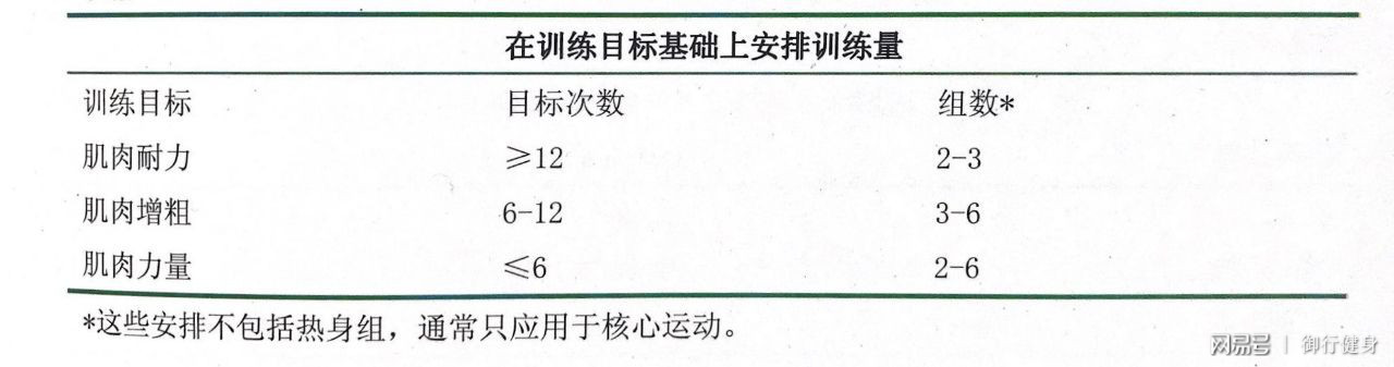 哑铃,一个月能增加多少力量_哑铃能增加力量吗_练哑铃能增加体重吗