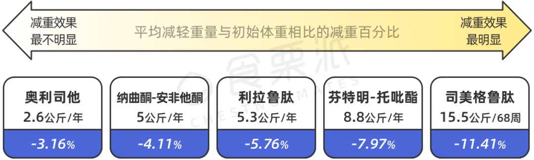 减肥药效果好的_减肥药品种_减肥药哪种效果好还健康