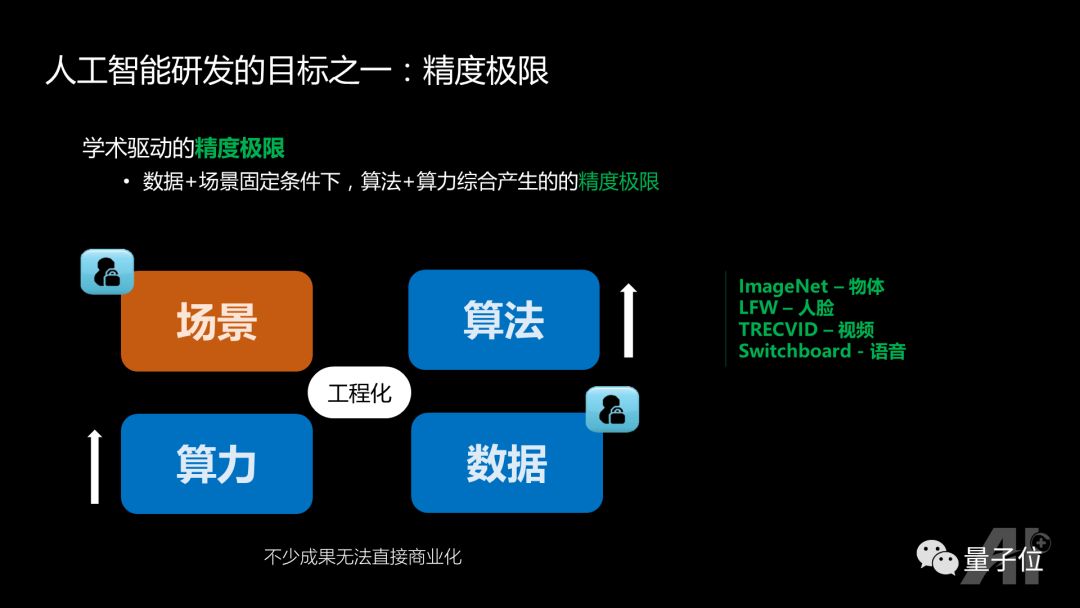 训练器的使用方法_360综合训练器介绍_训练器是什么