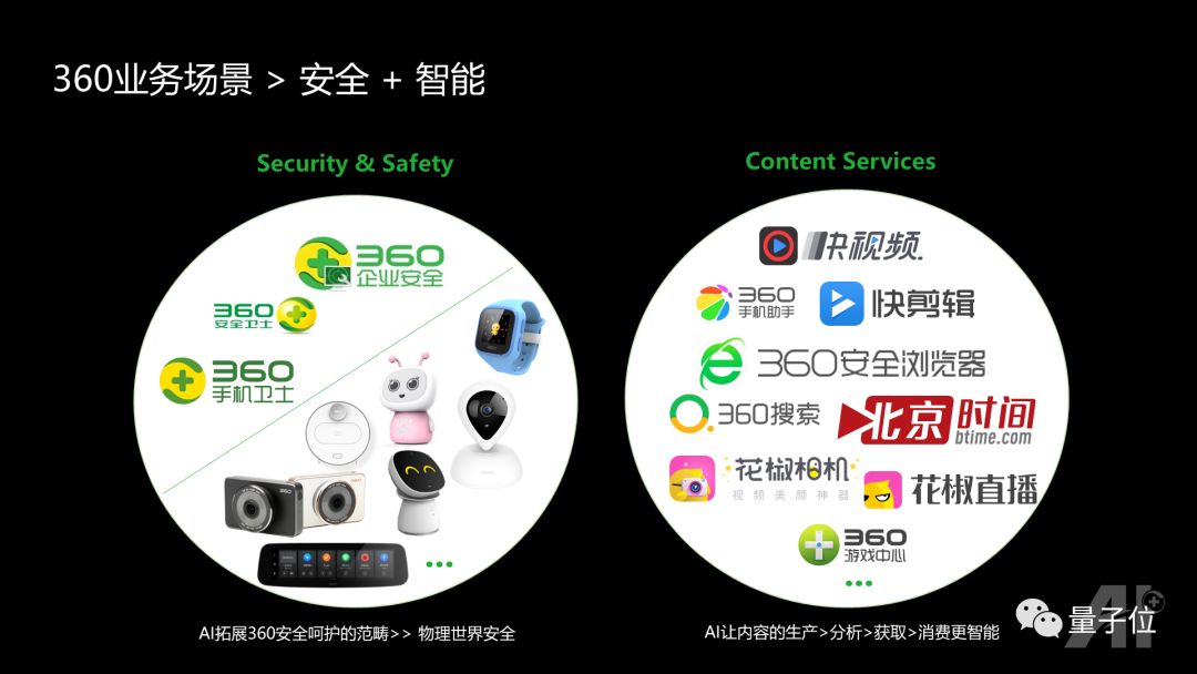 训练器的使用方法_360综合训练器介绍_训练器是什么