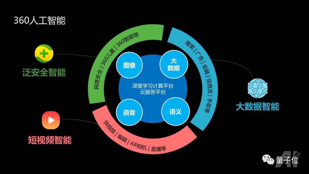 360综合训练器介绍_训练器的使用方法_训练器是什么