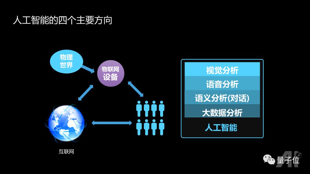 训练器是什么_360综合训练器介绍_训练器的使用方法