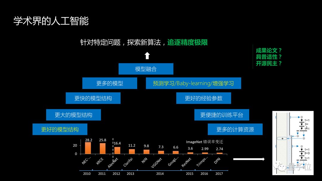 训练器的使用方法_360综合训练器介绍_训练器是什么