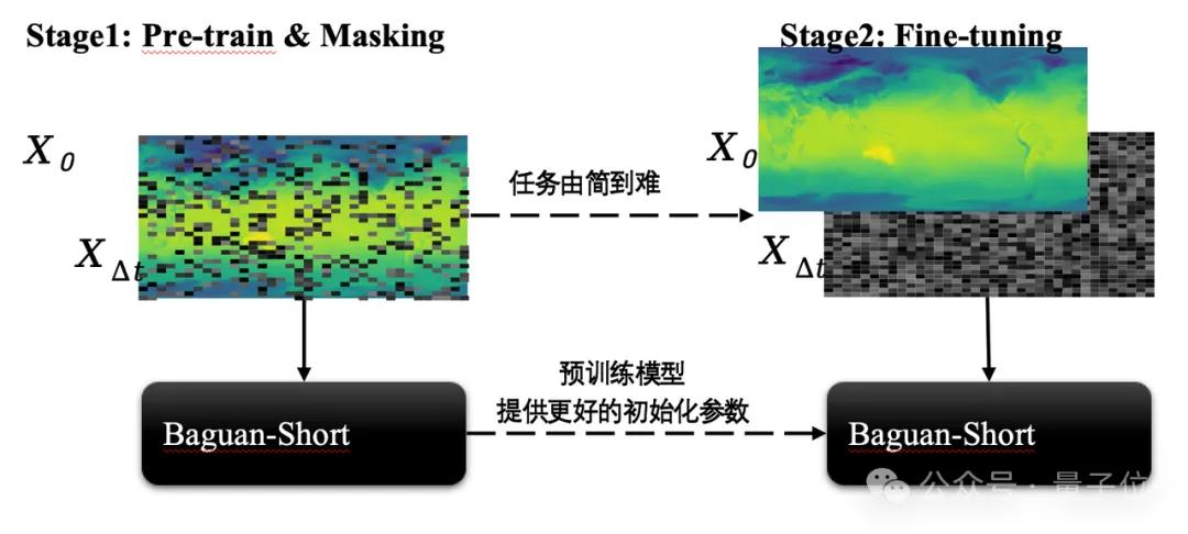 三站综合训练器_语文综合能力训练_综合器械训练视频