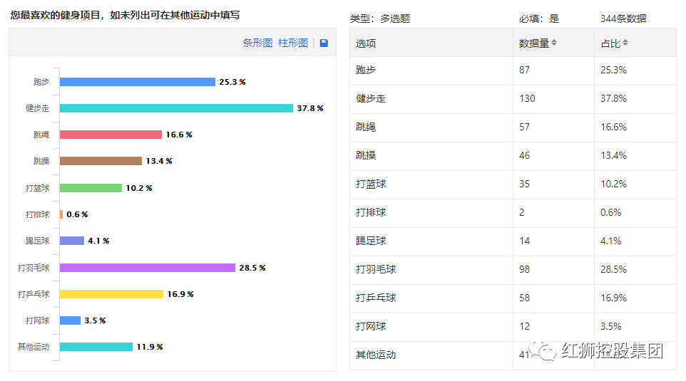 问鼎娱乐下载链接入口 健康工作 快乐生活&红狮集团开展全员健身活动