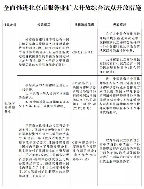 问鼎娱乐官网下载 国务院关于全面推进北京市服务业扩大开放综合试点工作方案的批复