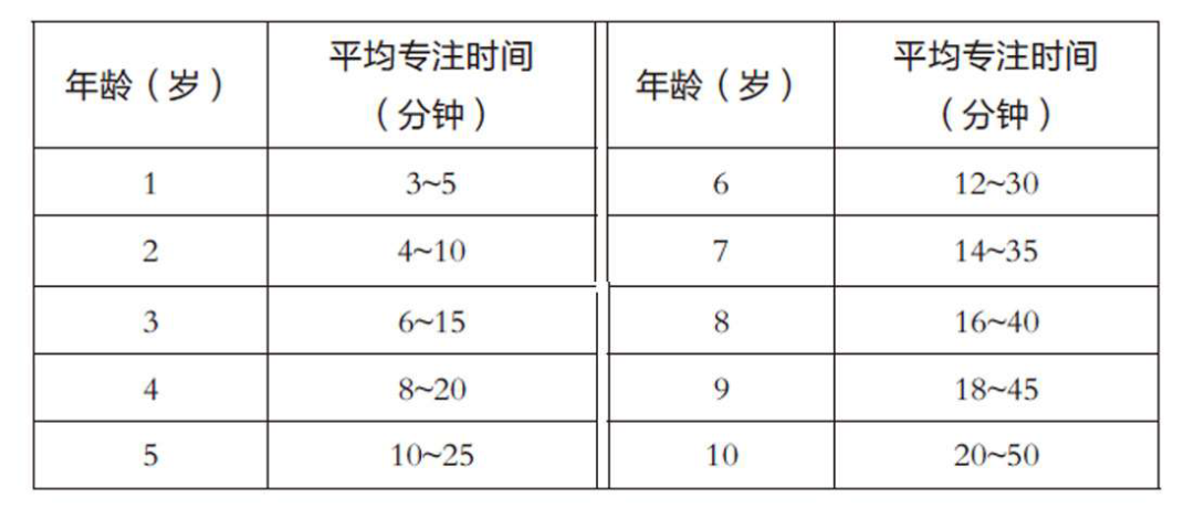 儿童练专注力的教具有哪些_儿童专注力训练有用吗_儿童专注力训练工具