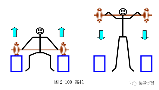 下肢拉的力量训练方法_下肢拉伸运动怎么做_下肢拉伸训练