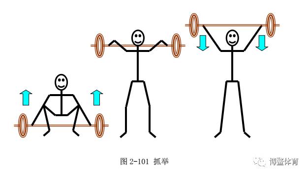 下肢拉的力量训练方法_下肢拉伸运动怎么做_下肢拉伸训练