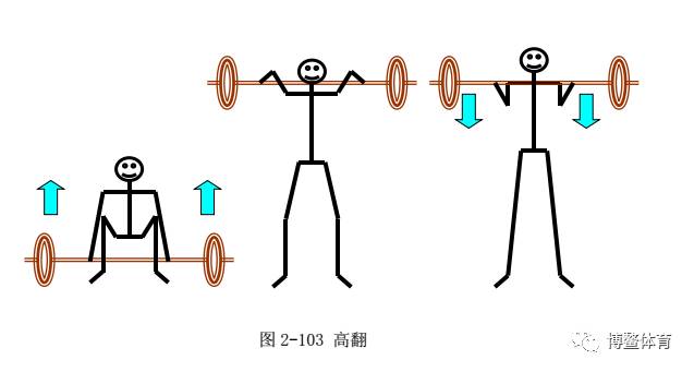 下肢拉的力量训练方法_下肢拉伸运动怎么做_下肢拉伸训练