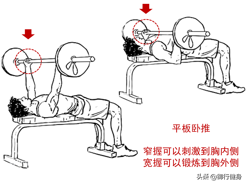 器械胸肌训练_综合训练器 胸肌_器械练胸