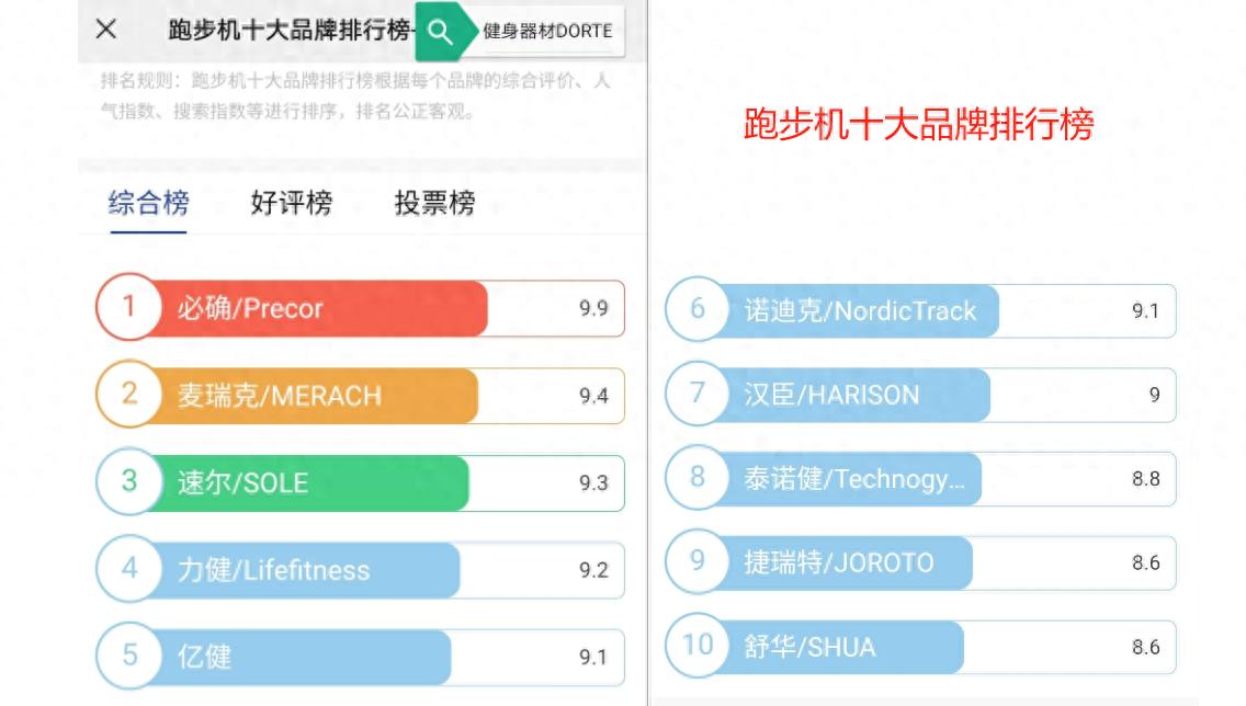 问鼎app官网下载安装 国产跑步机什么品牌好？热销跑步机测评，麦瑞克、亿健谁更值得买