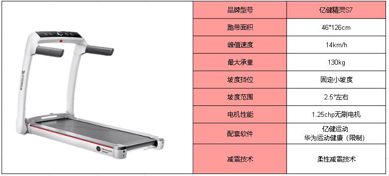 牌子减震跑步机好用吗_牌子减震跑步机好用吗知乎_跑步机 减震什么牌子好