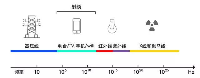 电流腹肌贴有用吗_电流贴腹肌用有副作用吗_电流腹肌贴有用么