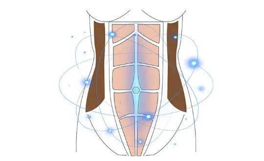 电流贴腹肌用有效果吗_电流腹肌贴有用么_电流腹肌贴能减脂吗