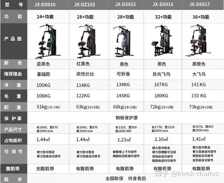 综合训练器使用_综合训练器组装视频_军霞十人综合训练器