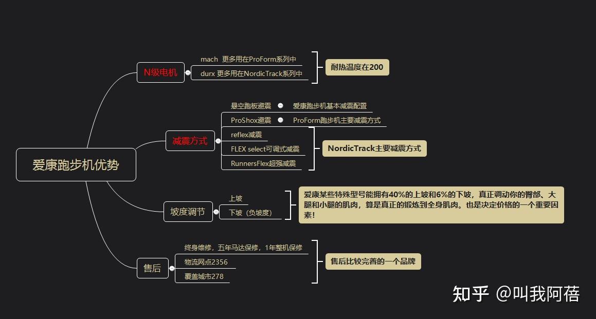 问鼎娱乐下载入口 跑步机哪个牌子的好？