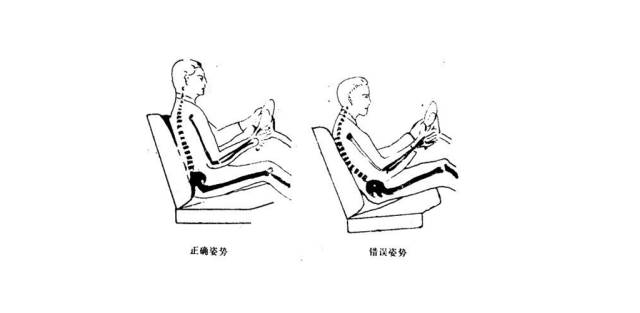 立腰动作要领_不同坐姿腰部受力_正确的坐姿腰受力点