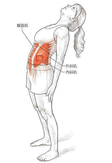 跑步运动后拉伸动作图_拉伸运动跑步动作图后怎么做_跑步运动后的拉伸运动视频