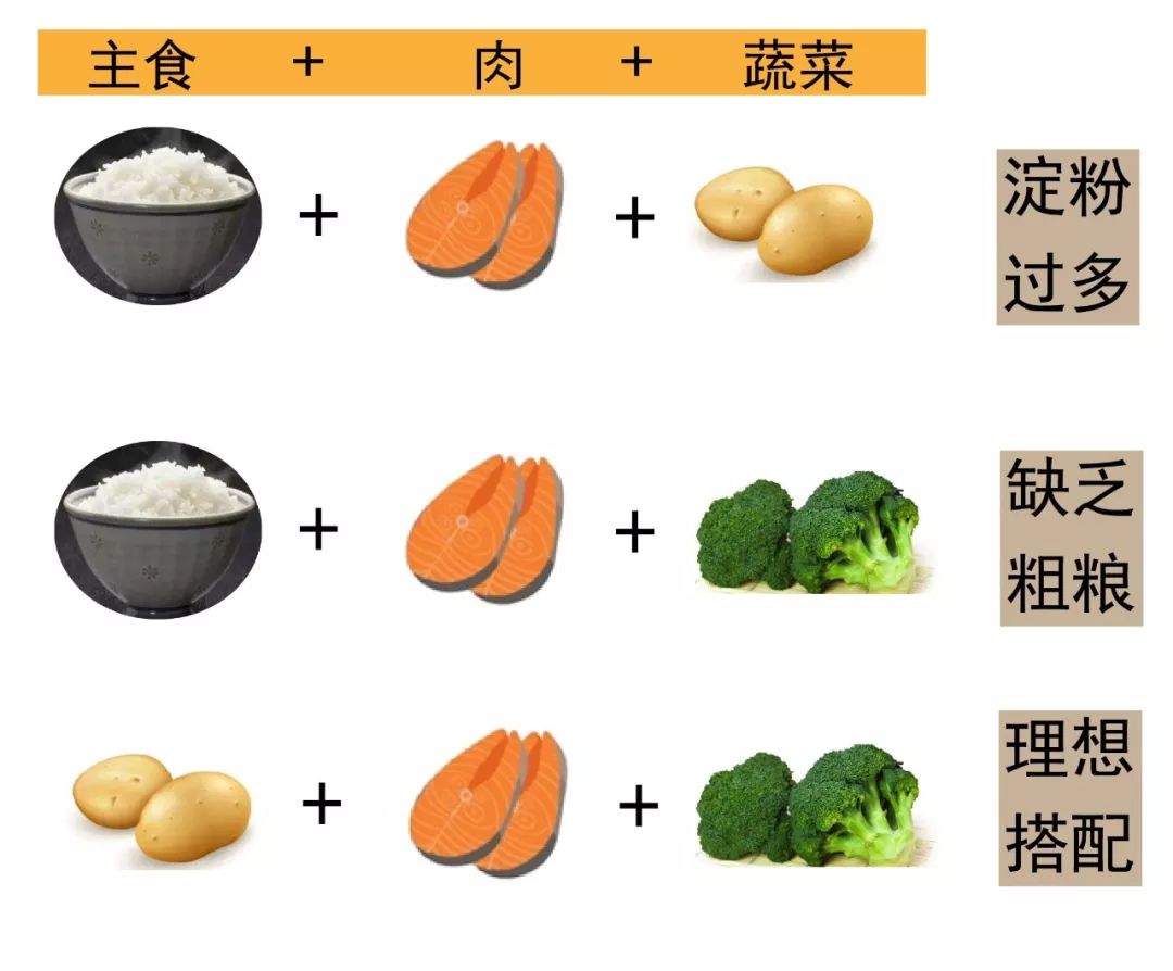 减肥吃_减肥利于吃有哪些食物_吃什么有利于减肥