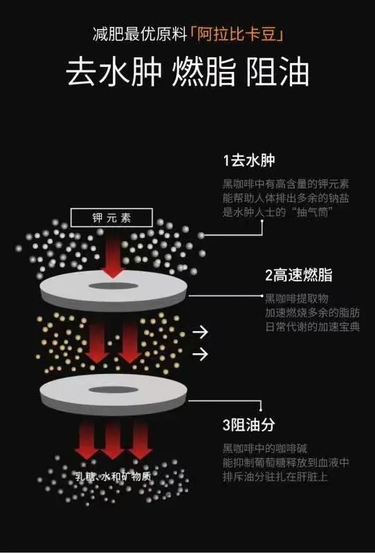 吃瘦身果冻的副作用_瘦身果冻的副作用_瘦身果冻吃了会反弹吗