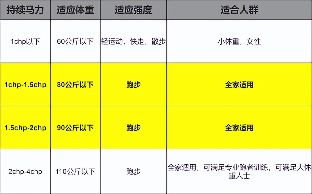 alterg反重力跑步机官网_国内反重力跑步机_0重力跑步机