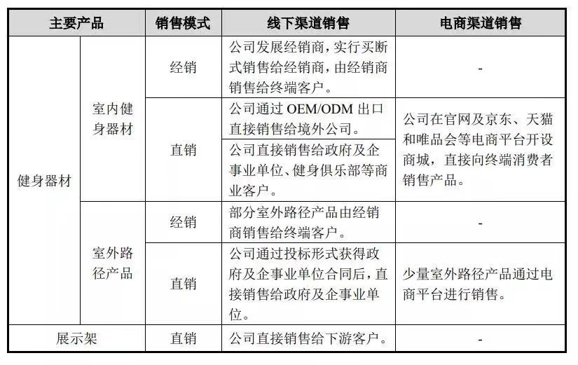 什么牌子跑步机好适合家用_哪一款家用跑步机性能好_哪种家用跑步机质量好