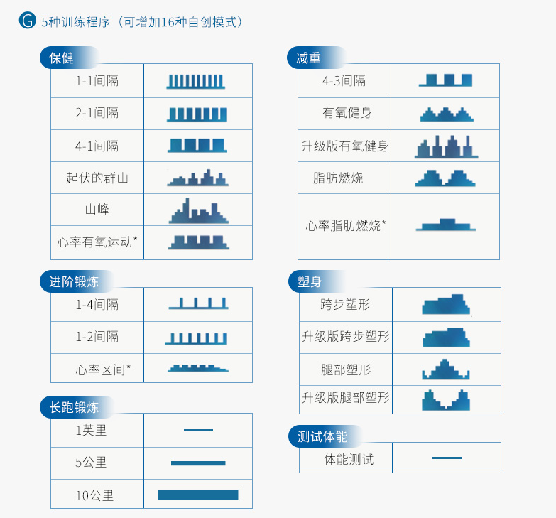 哪一款家用跑步机性能好_什么牌子跑步机好适合家用_哪种家用跑步机质量好