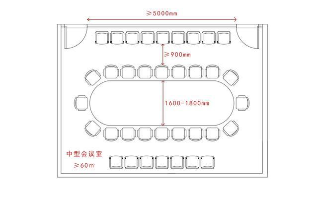 办公室标准规范手册 - 有设计