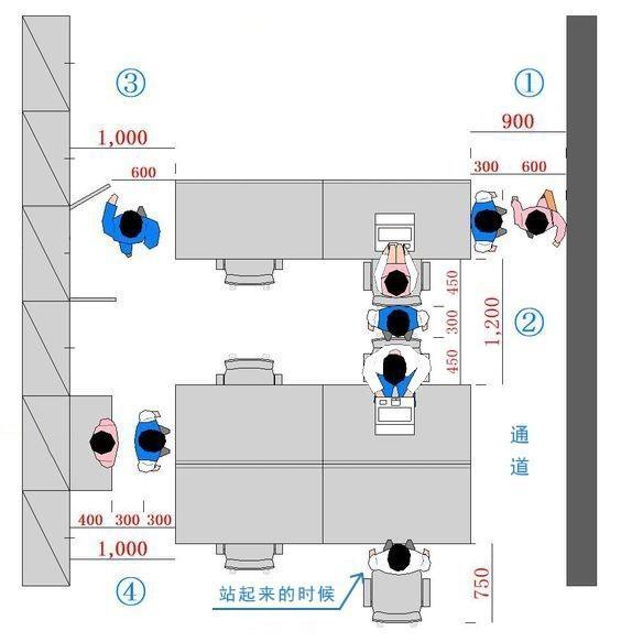 办公室标准规范手册 - 有设计